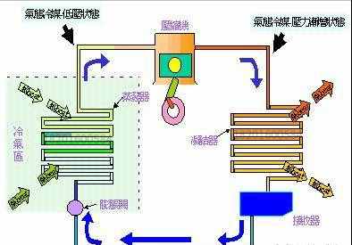 空调制冷剂泄漏处理方法