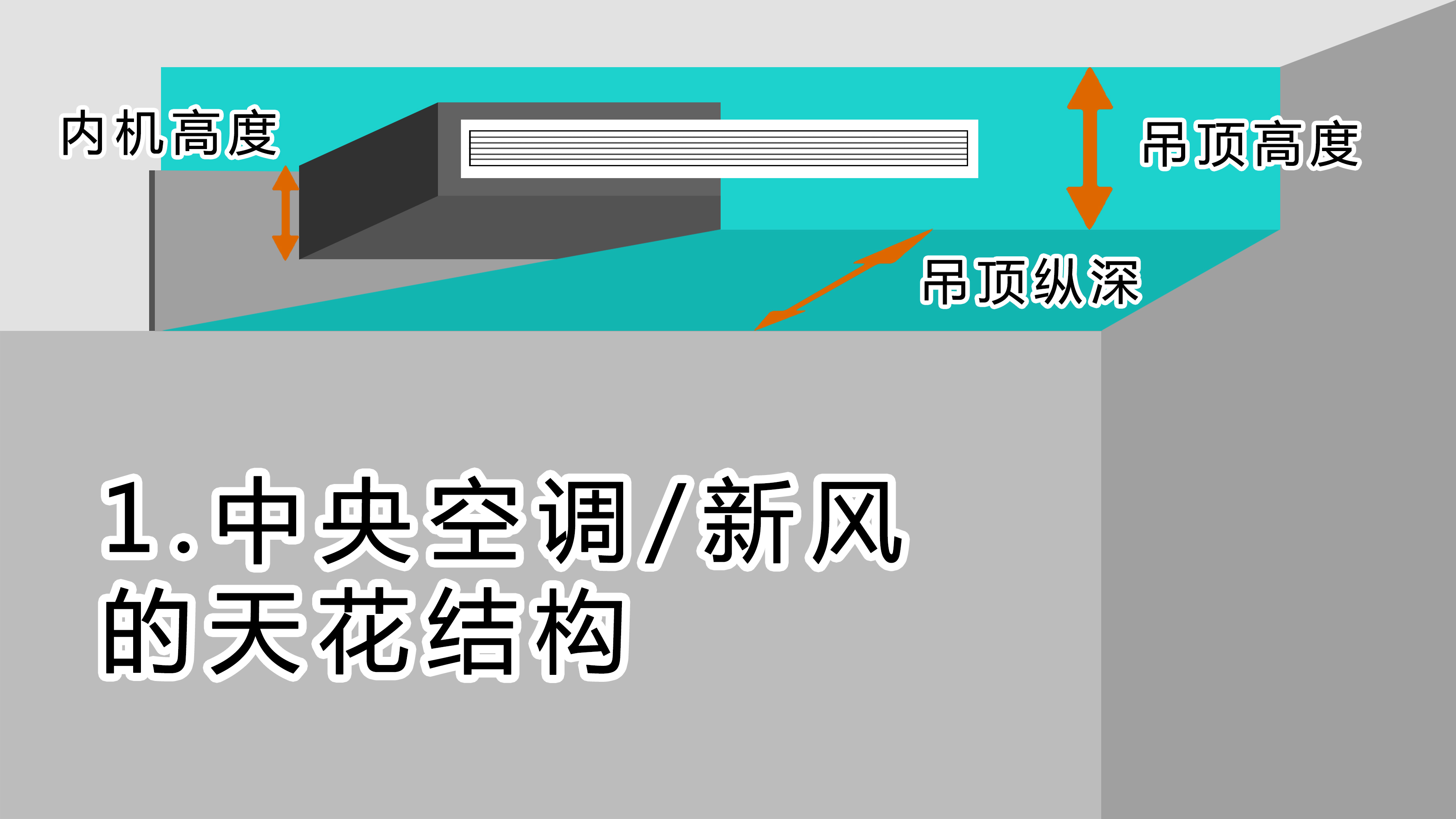 中央空调与新风系统有什么区别，应该选哪一个？