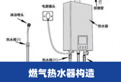 燃气热水器漏水原因—燃气热水器漏水的原因有哪些（图解）